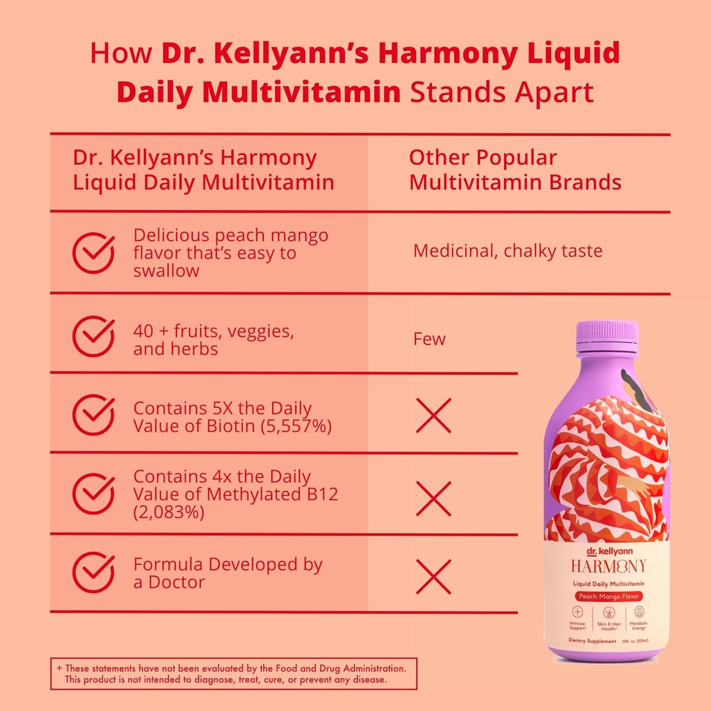 Dr. Kellyann Harmony Liquid Multivitamin (28 fl oz) – Vegan Daily Vitamins for Men & Women, Non-GMO, Overall Health